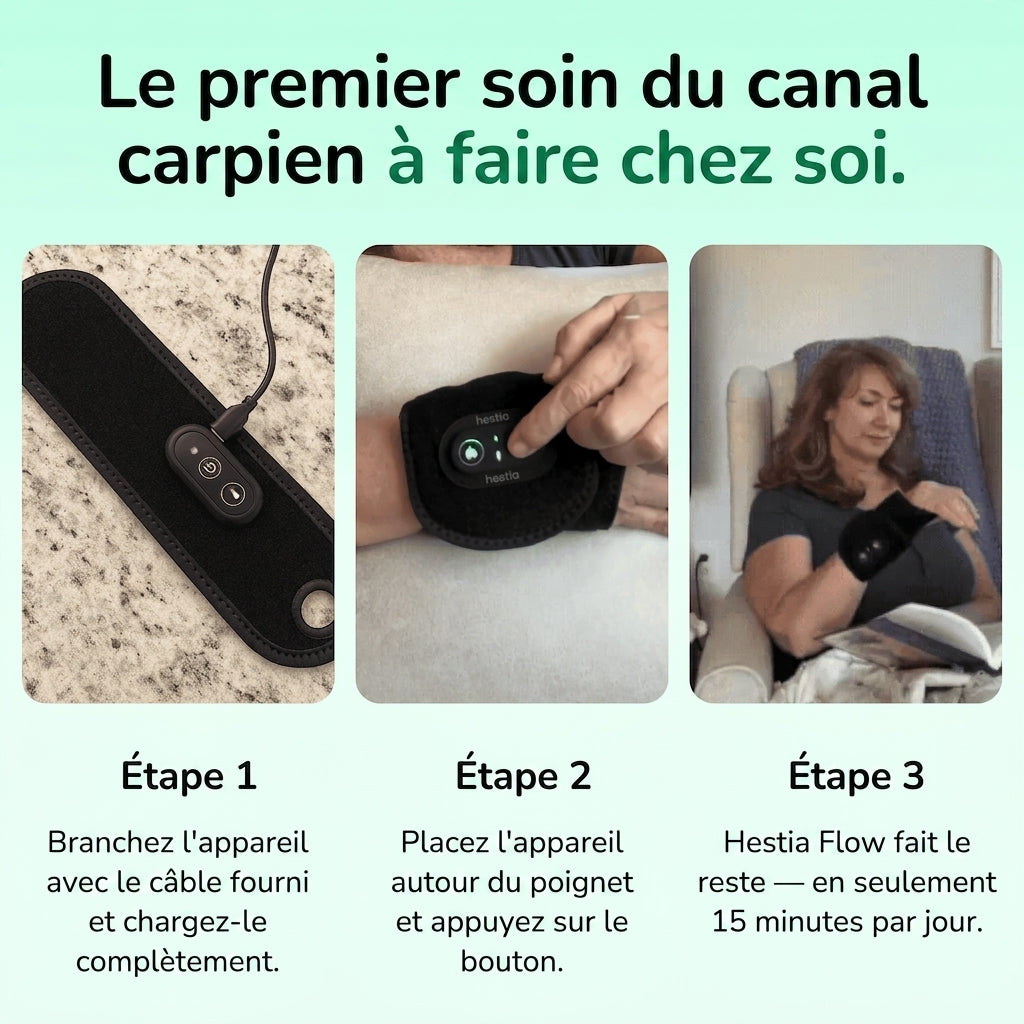 Hestia Flow — le premier soin du canal carpien à faire chez soi, en 3 étapes